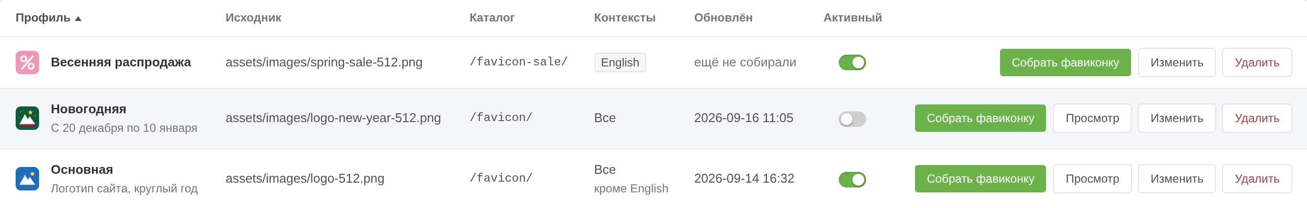 Столбец «Активный» в списке профилей