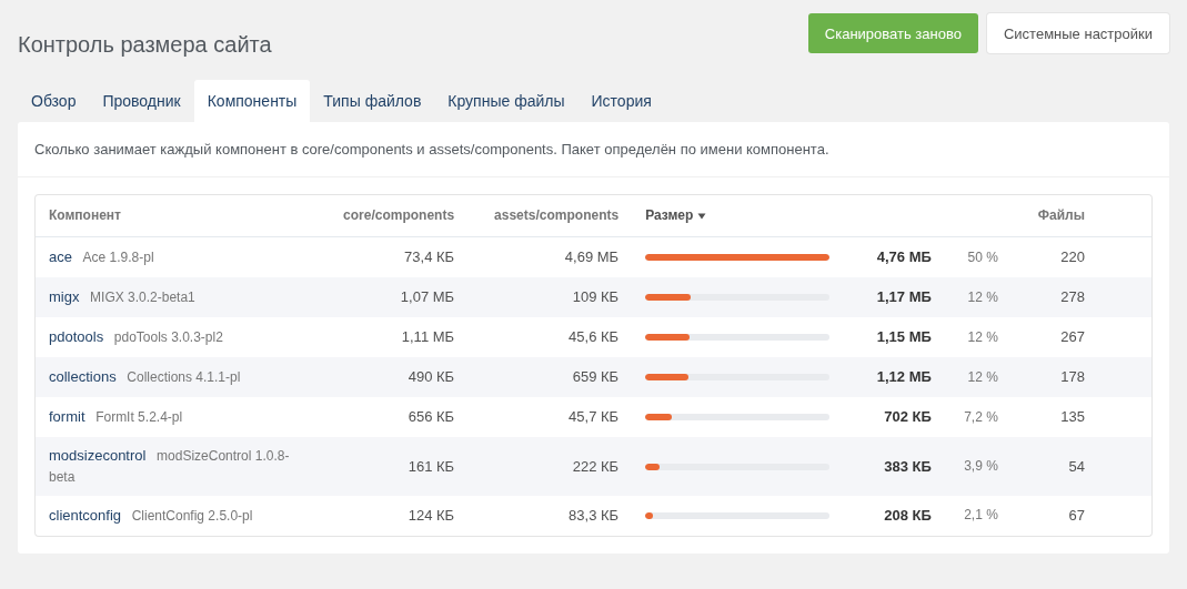 Вкладка «Компоненты»
